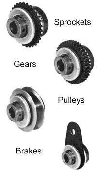 Protek-Sure friction type torque limiters accomodate the full range of driveline components