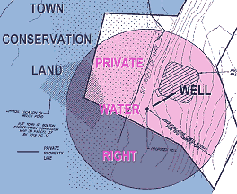 Click to enlarge. Hit back button to return. Over 40 percent of  Zone One of exclusion for the proposed Sunset Rdge well lies on Town-owned and State funded Conservation Land